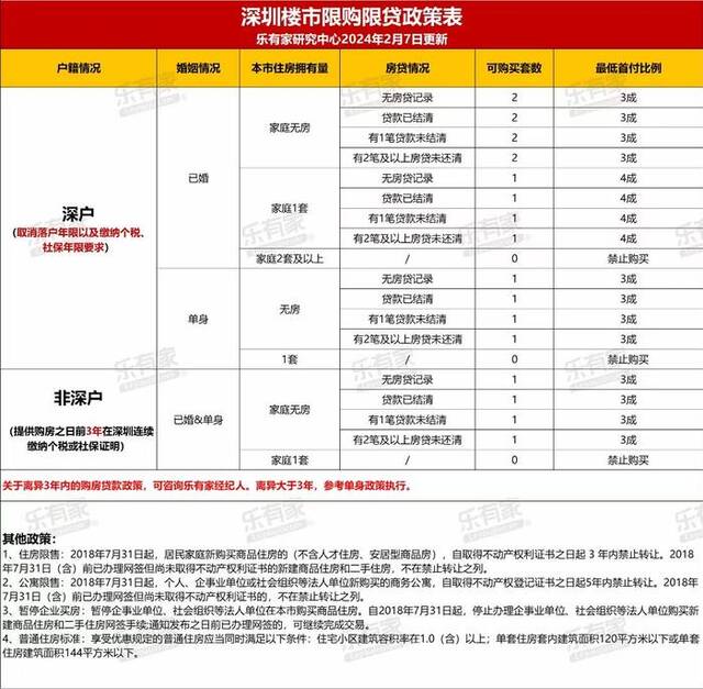 四大一线城市均松绑住房限购政策，业内预测核心城市将现“小阳春行情”