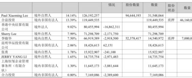 云南首富李晓明套现345亿元后，与家人移民美国？恩捷股份回应