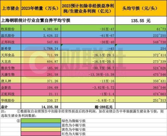 （财联社记者整理）