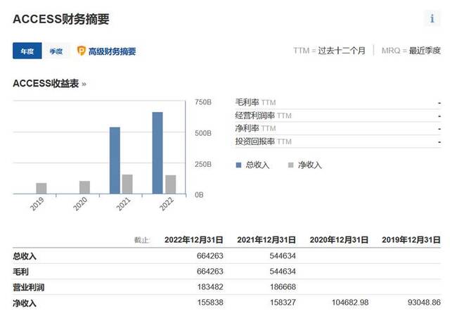 “未发现幸存者”，美国一架直升机坠毁！机上6人有一位银行家，其创立的银行资产约百亿美元