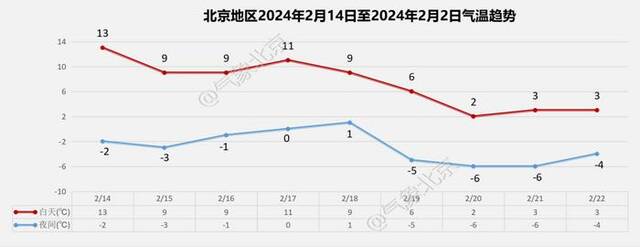 北京：初四暖意十足宜出行，初五弱冷空气来串场