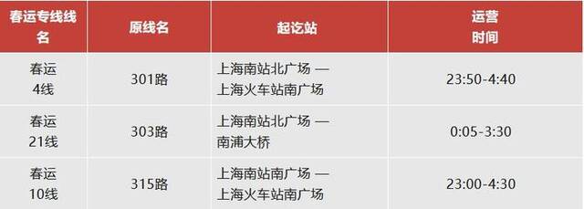 注：上海南站春运专线运营日期为2月14日至3月5日。
