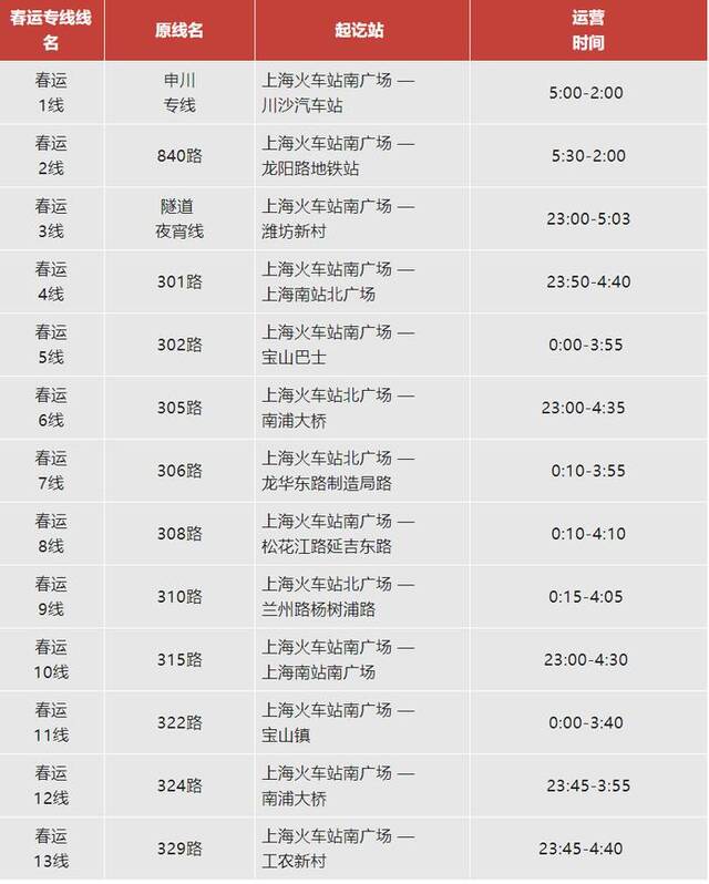 注：上海火车站春运专线运营日期为2月14日至3月5日。