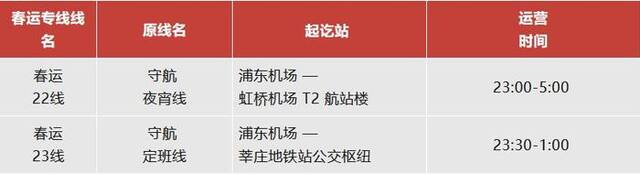 应对春运返程高峰，上海公交行业开辟25条专线、8条临时专线
