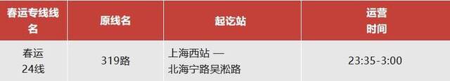 注：上海西站春运专线运营日期为2月14日至3月5日。