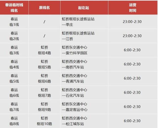 注：虹桥枢纽春运临时专线运营日期为2月14日至2月23日。