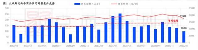 实探成都春节楼市：有项目买房可抵扣10倍机票费