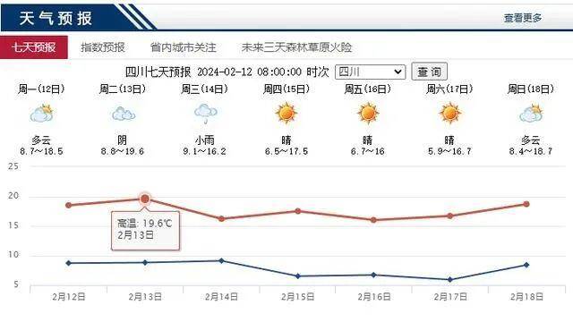 图据四川省公共气象服务网