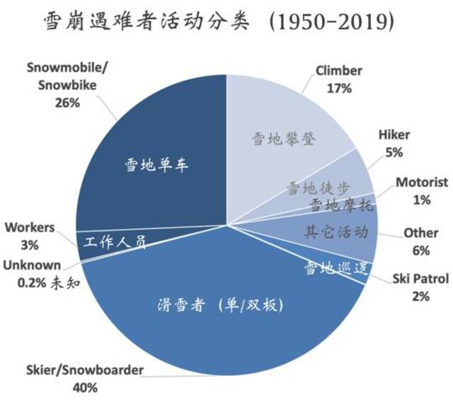 2名游客擅自在道外滑野雪造成雪崩，致4名雪友被埋！新疆喀纳斯景区通报