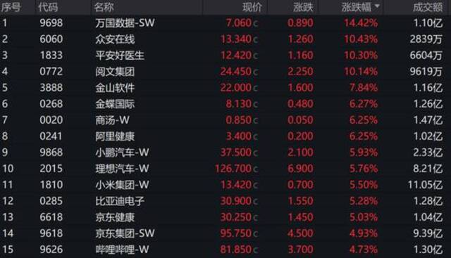 港股龙年开年三连阳 涨出久违牛市的味道