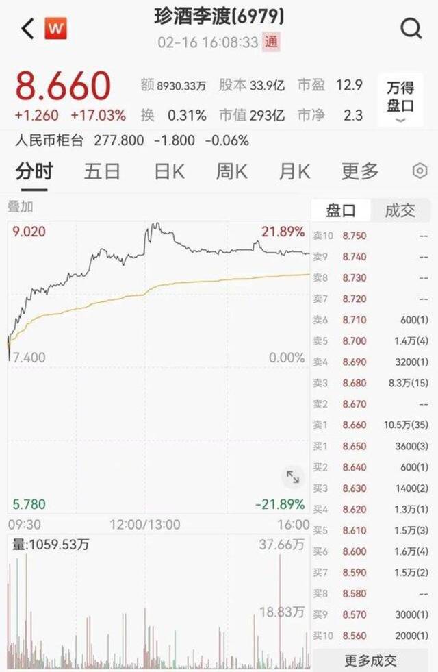 港股龙年开年三连阳 涨出久违牛市的味道