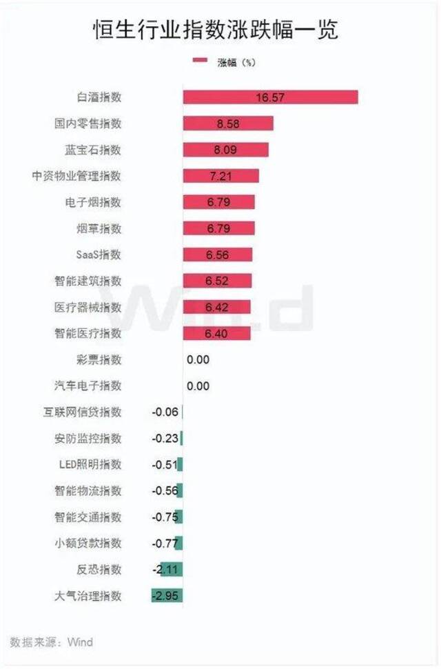 港股龙年开年三连阳 涨出久违牛市的味道