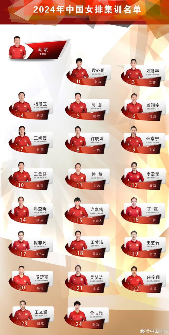 中国排协发布集训通知，张常宁出现在名单当中。