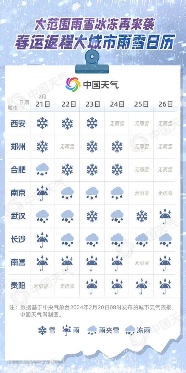 请查收这份大城市雨雪日历！快看哪里春运返程或受阻