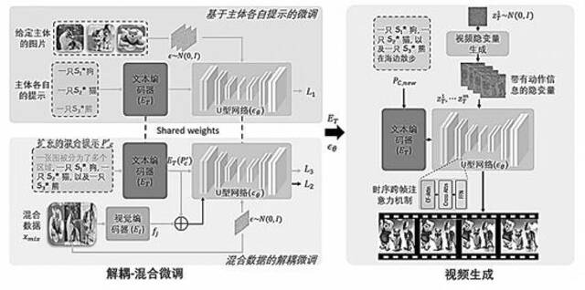 清华大学文生视频专利公布