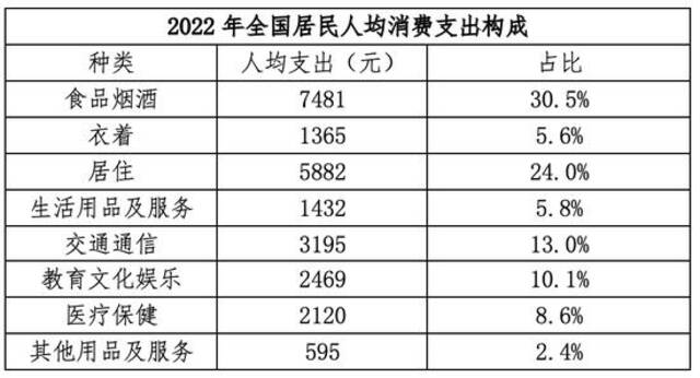 梁建章团队发布中国生育成本报告：孩子养育成本平均为53.8万