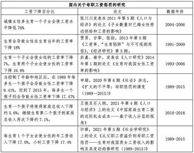 梁建章团队发布中国生育成本报告：孩子养育成本平均为53.8万