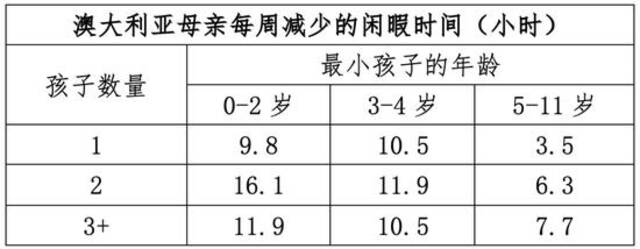 梁建章团队发布中国生育成本报告：孩子养育成本平均为53.8万