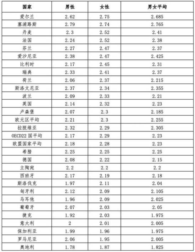 梁建章团队发布中国生育成本报告：孩子养育成本平均为53.8万