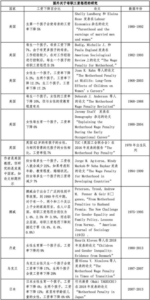 梁建章团队发布中国生育成本报告：孩子养育成本平均为53.8万