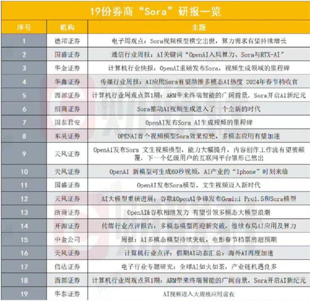 299元卖Sora内测账号！中文互联网的创造力 全拿来骗钱了