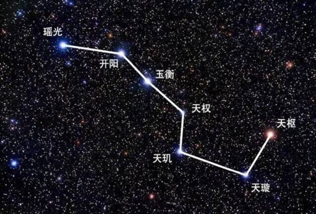 古人又没有上过太空 怎么知道地球365天绕太阳一圈