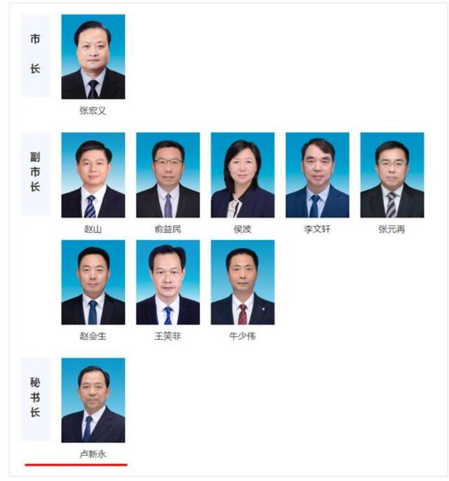 翟伟栋卸任市政府秘书长，曾被市委书记掌掴