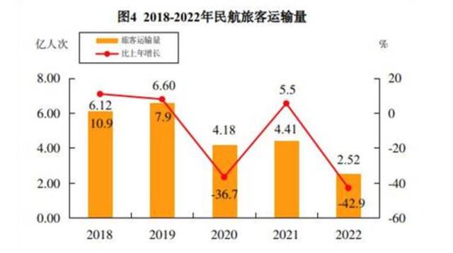 四年亏损超4200亿，运力过剩，需求降速，中国民航未来怎么办