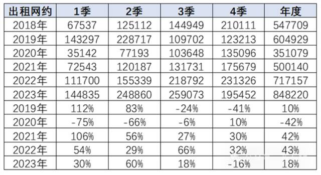 2023年全国网约车新增85万辆：埃安、比亚迪占一半