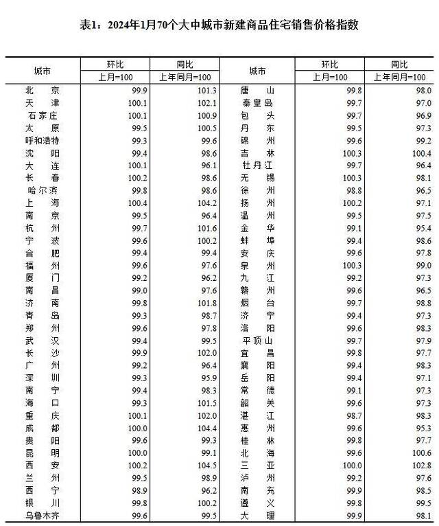 来源：国家统计局网站