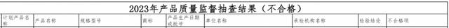 浙江省市场监督管理局抽查24批次集成灶产品 2批次不合格