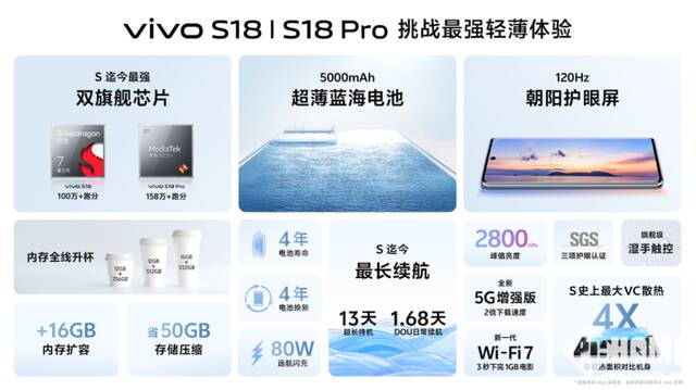 菱紫色版vivo S18曝光：皮革工艺，3月1日发售