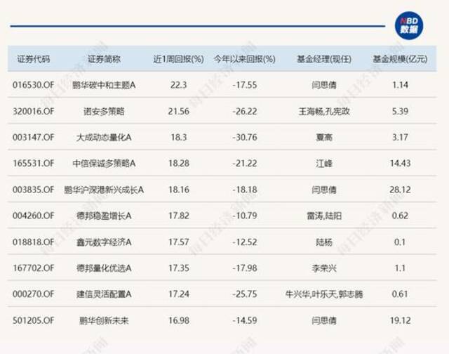 3000点回来了，但账户还没回本……下周怎么办？