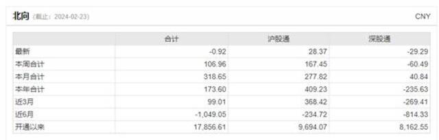 3000点回来了，但账户还没回本……下周怎么办？