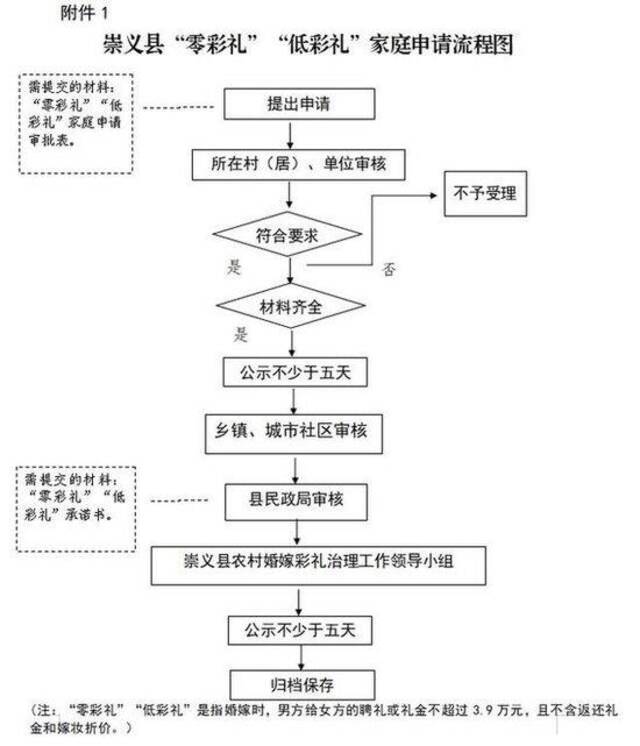 江西回应“低彩礼夫妻子女可优先入学”：是礼遇政策，试行一年