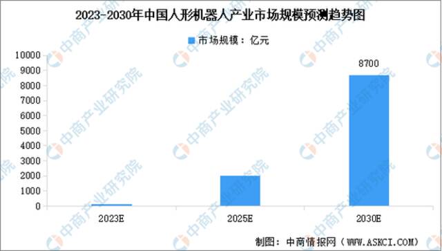 人形机器人，也迎来ChatGPT时刻？