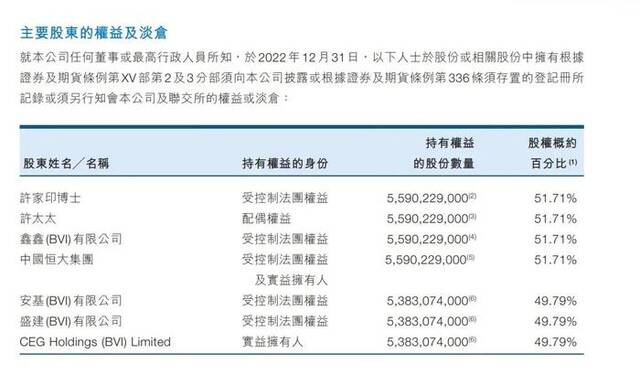 港媒：许家印前妻丁玉梅向其次子许腾鹤追讨逾10亿港元