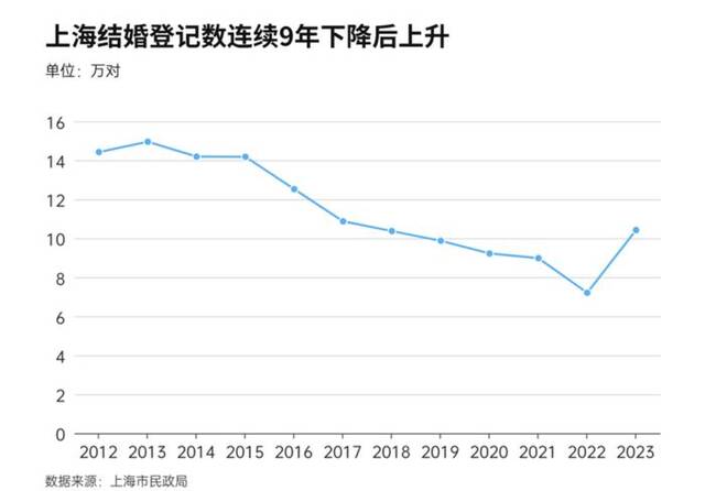 网友质疑领结婚证送刮刮乐资金来源，西安福彩工作人员：从福彩宣传推广费里出