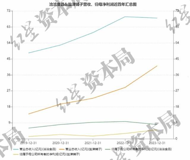 来源：企业财报、红星资本局