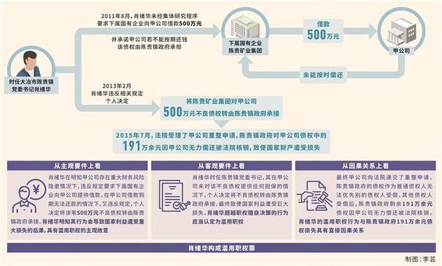 图为湖北省黄石市纪委监委案件审理室工作人员围绕肖绪华案有关问题进行研讨。邢太锁摄