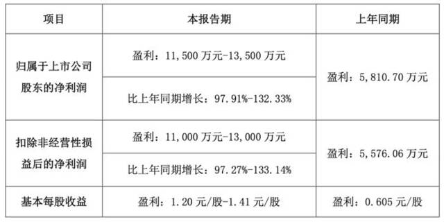 知名企业董事长逝世，年仅49岁！他曾带着400元积蓄赴广东打工，做过塑胶花，也开过便利店