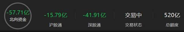 资金流向摘要，数据来源：东方财富