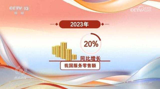 中国经济亮眼开局 系列举措力保消费恢复势头