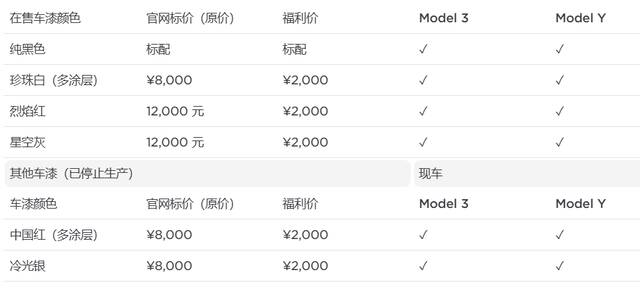 特斯拉官网推 8000 元保险补贴，Model 3 或 Model Y 限时可享