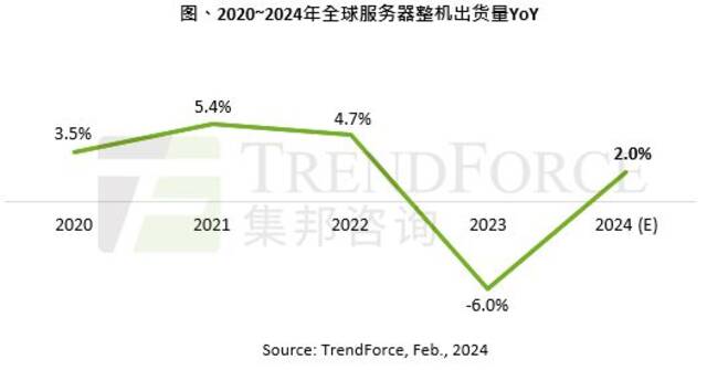 消息称苹果今年斥资 47.5 亿美元采购 2 万台 AI 服务器，超微电脑等正争夺订单