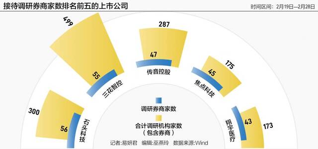 券商开年扎堆调研人工智能 多只“+AI”个股被调高评级