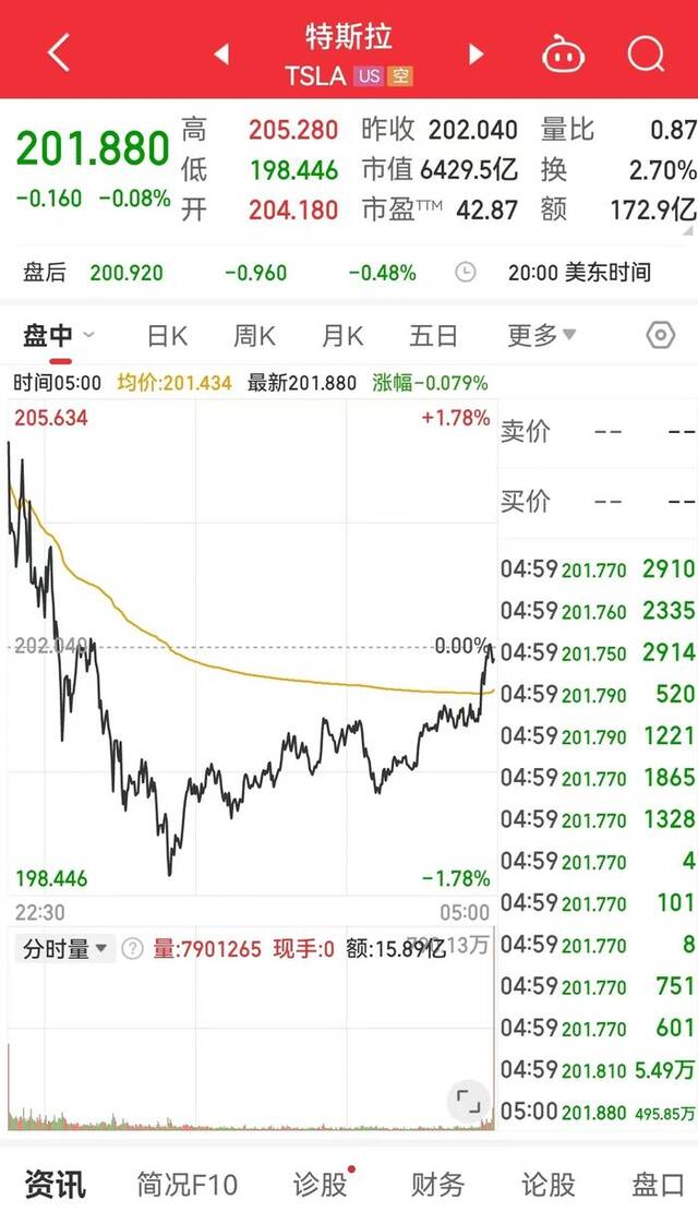 比亚迪掀起2024年车企“价格战”