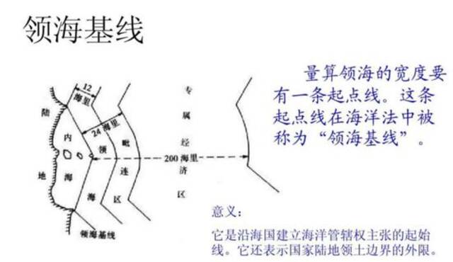 中国宣布北部湾北部领海基线有何深意？专家解读