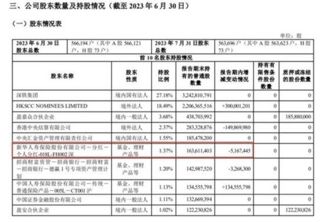 万科正与新华资产谈非标债务展期？新华回应“不实”，借款最早到期日为2024年12月25日