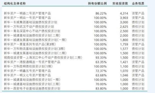 万科正与新华资产谈非标债务展期？新华回应“不实”，借款最早到期日为2024年12月25日